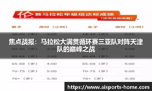 焦点战报：马拉松大满贯循环赛三亚队对阵天津队的巅峰之战