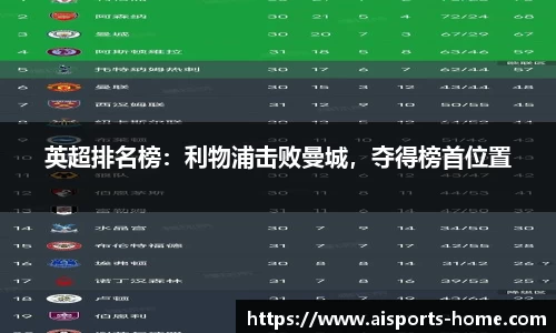 英超排名榜：利物浦击败曼城，夺得榜首位置